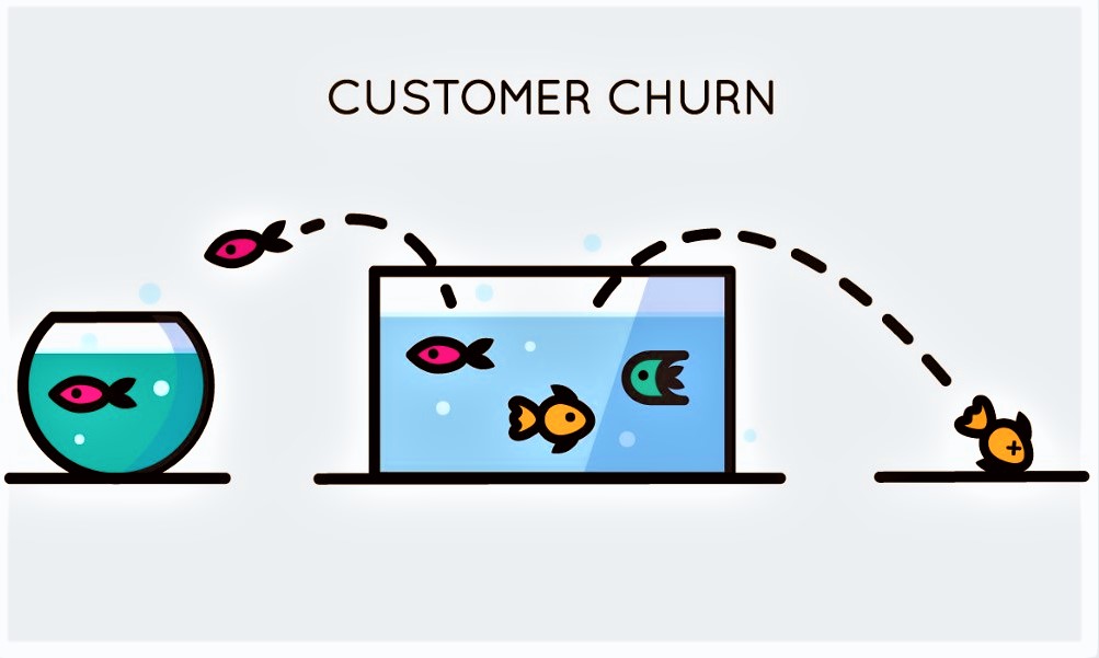 Churn Prediction